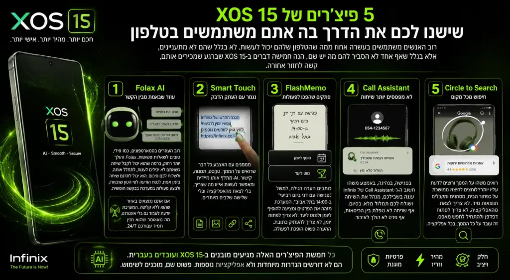 XOS 15 features