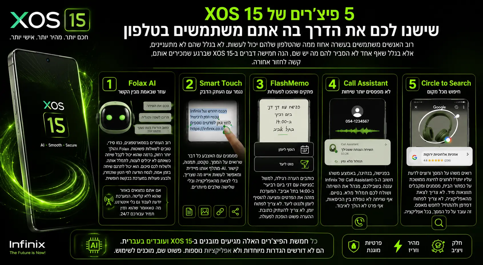 5 פיצ'רים של XOS 15 שישנו לכם את דרך השימוש הרגילה בסמארטפון שלכם